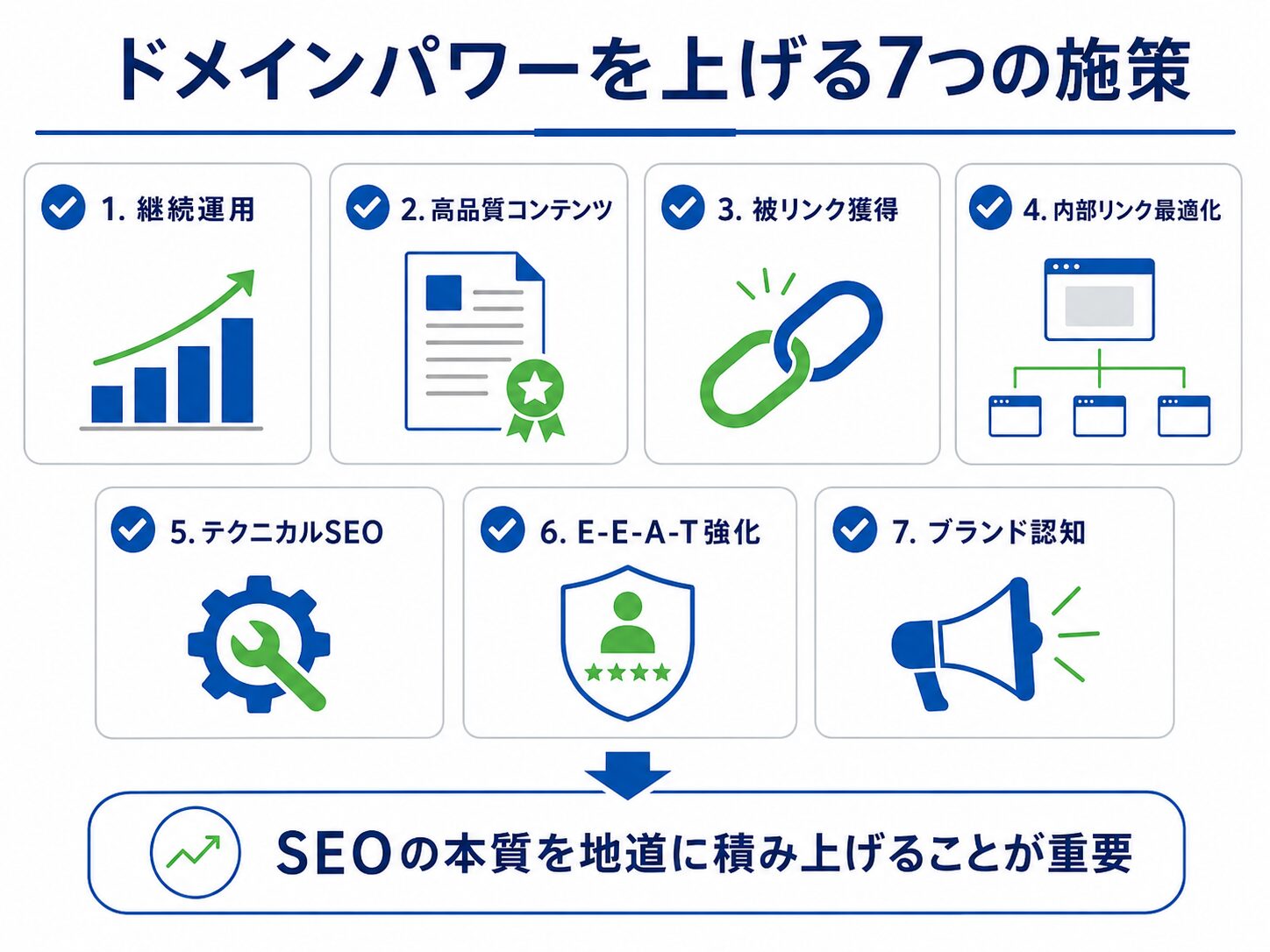 ドメインパワーを上げる7つのSEO施策をまとめたチェックリスト図