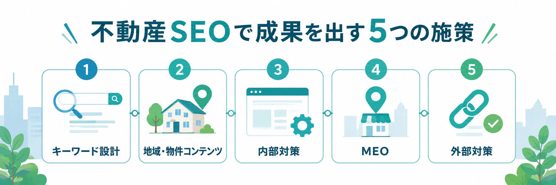 不動産SEOで成果を出す5つの施策を整理した図
