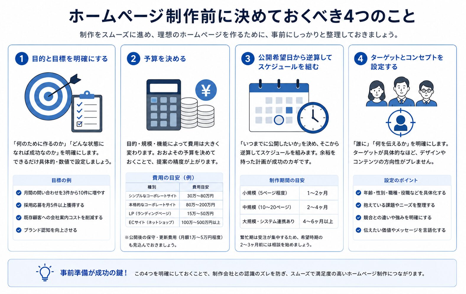 ホームページ制作前に目的・予算・公開日・社内体制を整理するチェックリスト