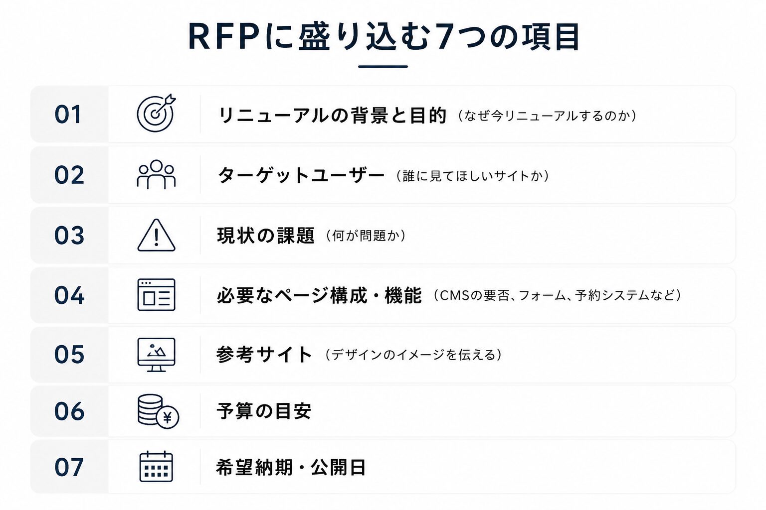RFPに盛り込む7つの項目
