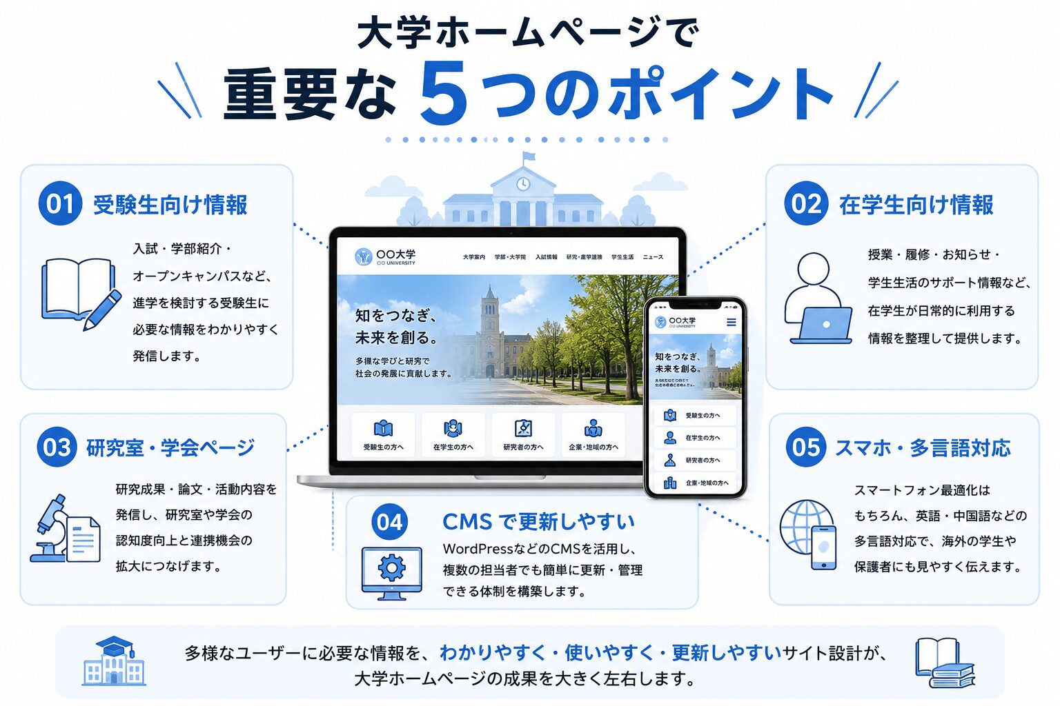 大学サイト制作で失敗しないための5つのポイント
