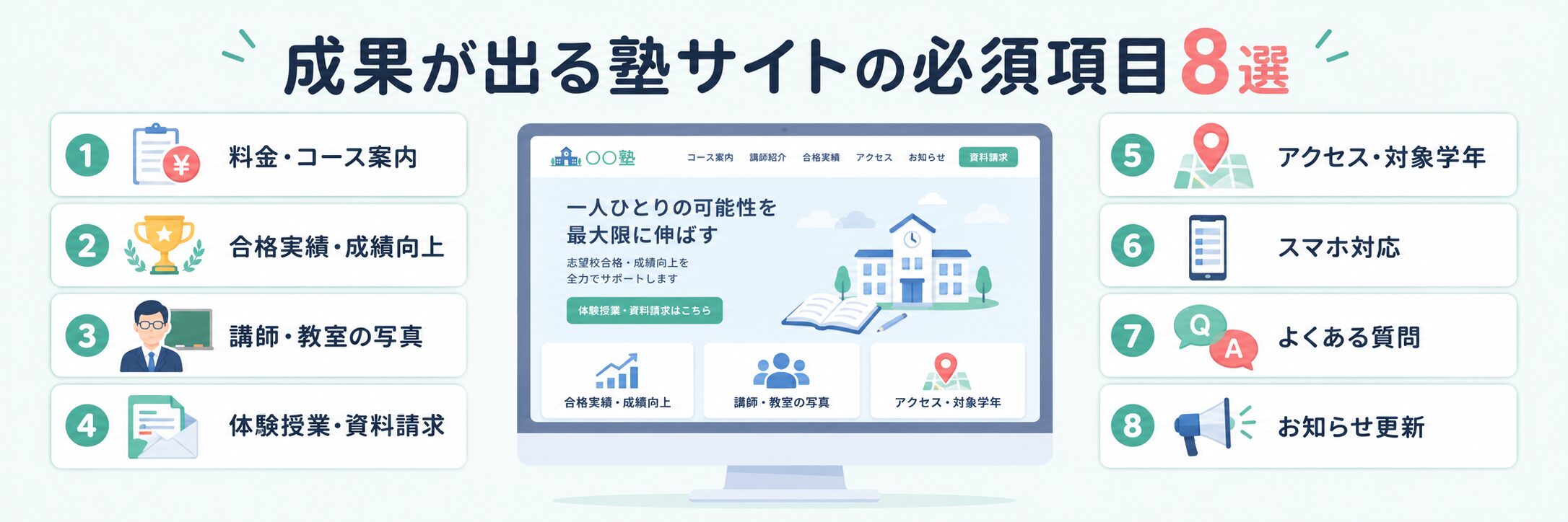集客できる学習塾ホームページの必須項目8選をまとめた図