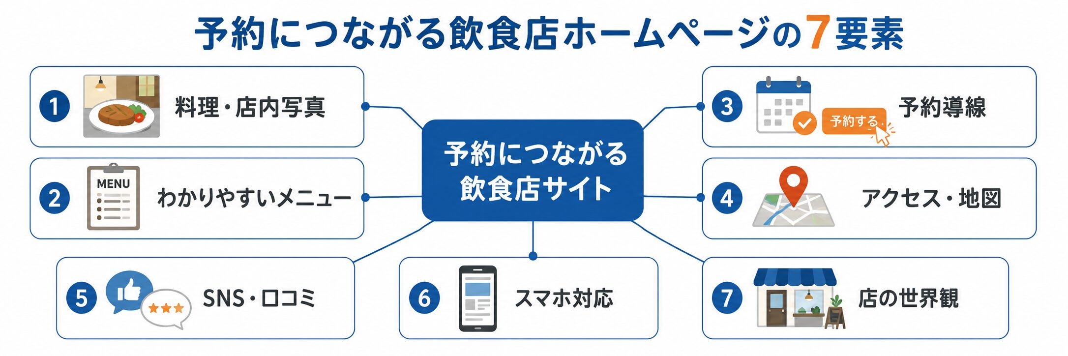 restaurant-website-reservation-elements.png