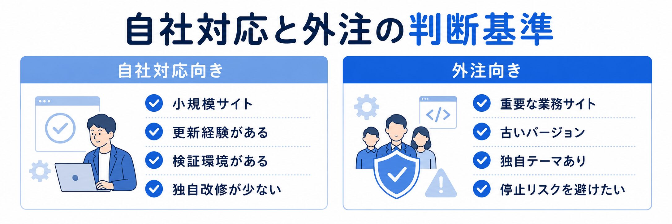 WordPressバージョンアップの自社対応と外注の判断基準