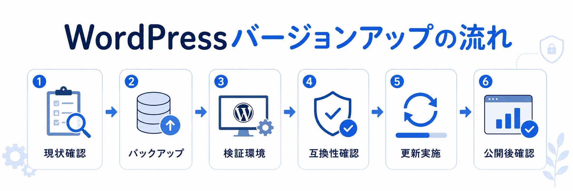 WordPressのバージョンアップを安全に進める6つの手順